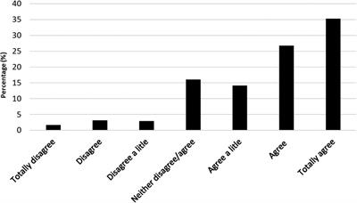 Students' experience of being seen by their physical education teachers and associated factors